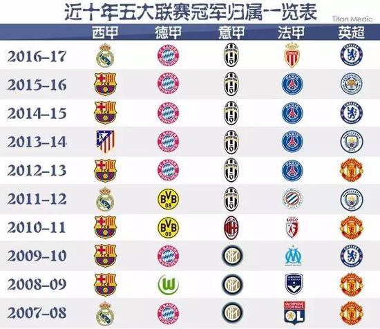 球隊難以逾
